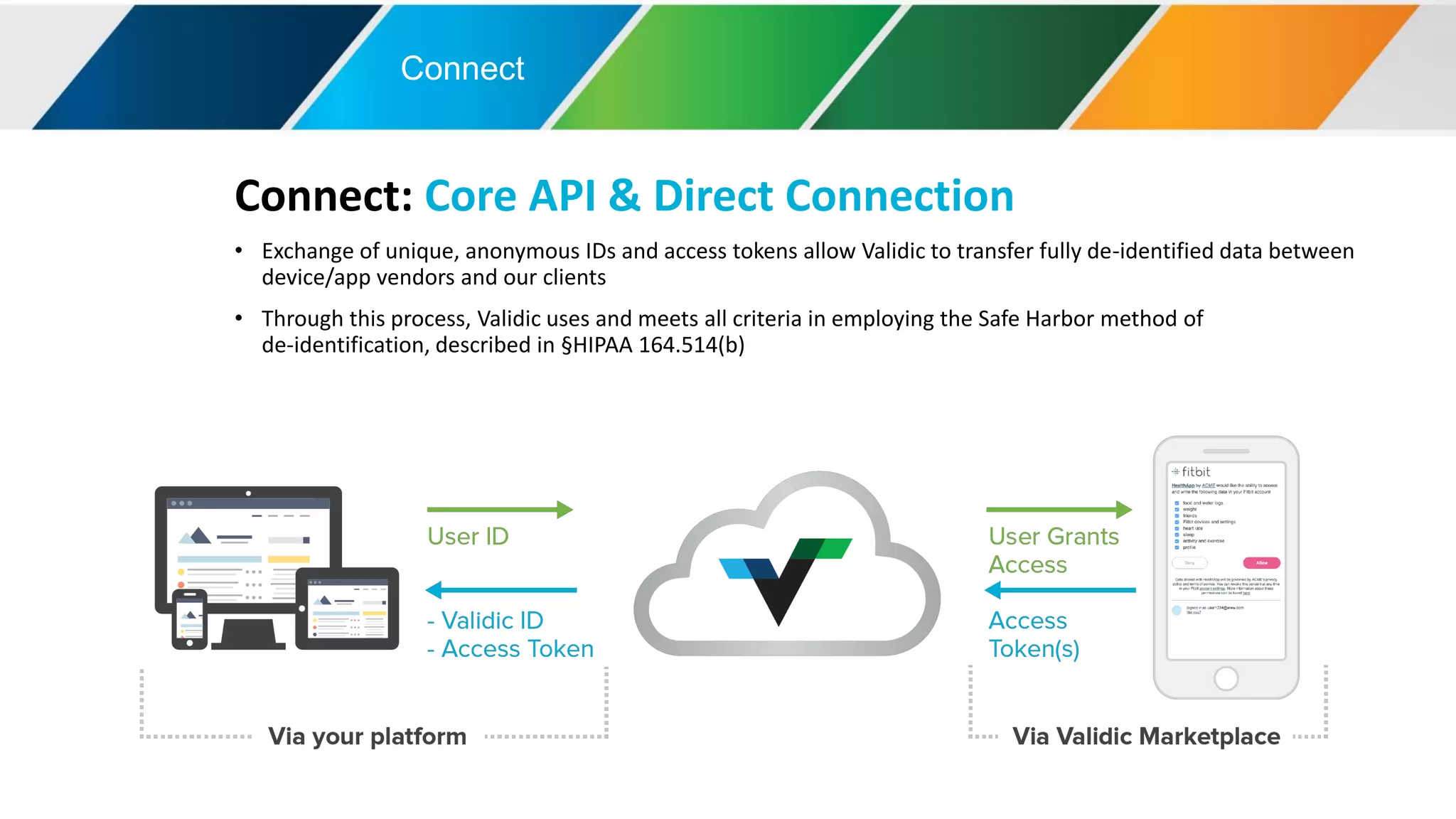 Connect
Connect: Core API & Direct Connection
• Exchange of unique, anonymous IDs and access tokens allow Validic to transfer fully de-identified data between
device/app vendors and our clients
• Through this process, Validic uses and meets all criteria in employing the Safe Harbor method of
de-identification, described in §HIPAA 164.514(b)
 