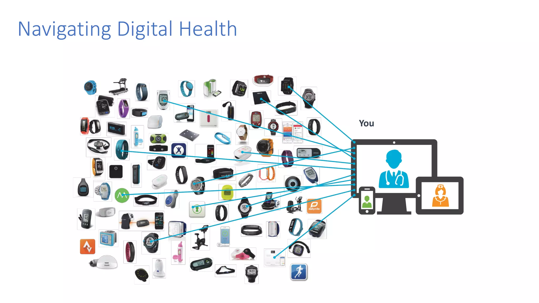 Navigating Digital Health
You
 