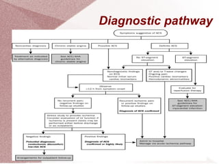Acute Coronary Syndrome presentation.ppt