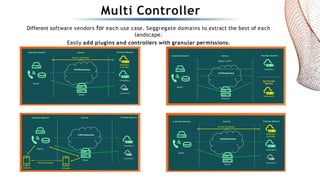 ACS Product Deck ACS Deck Version 2.0 Fe | PPTX
