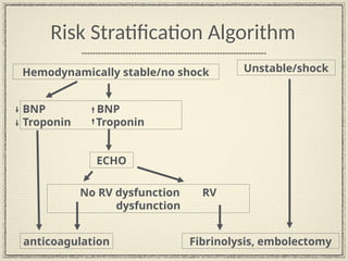 Acute Care Series Pulmonary Embolism Lecture | PPTX