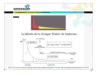 La génération C se forme, l'école se transforme




                       La théorie de la «Longue Traîne» de Anderson...




Source: Chris Anderson, http://www.longtail.com/the_long_tail/2005/03/index.html et Wikipédia, http://fr.wikipedia.org/wiki/Nouvelle_économie15

                                                                                                                                                  15
 