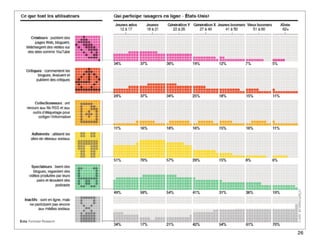 Le levier de la publication Web au service de la construction de l'identité numérique




                                                                                        26
                                                                                             26
 