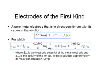 pH and Soil pH