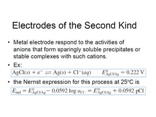 pH and Soil pH