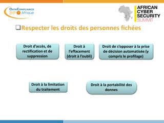 Respecter les droits des personnes fichées
Droit d’accès, de
rectification et de
suppression
Droit à
l’effacement
(droit à l’oubli)
Droit à la limitation
du traitement
Droit à la portabilité des
donnes
Droit de s’opposer à la prise
de décision automatisée (y
compris le profilage)
 