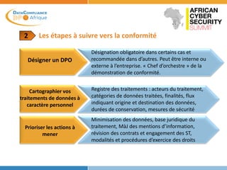 Les étapes à suivre vers la conformité2
Désigner un DPO
Désignation obligatoire dans certains cas et
recommandée dans d’autres. Peut être interne ou
externe à l’entreprise. « Chef d’orchestre » de la
démonstration de conformité.
Cartographier vos
traitements de données à
caractère personnel
Registre des traitements : acteurs du traitement,
catégories de données traitées, finalités, flux
indiquant origine et destination des données,
durées de conservation, mesures de sécurité
Prioriser les actions à
mener
Minimisation des données, base juridique du
traitement, MàJ des mentions d’information,
révision des contrats et engagement des ST,
modalités et procédures d’exercice des droits
 
