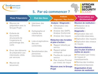 5. Par où commencer ?
 