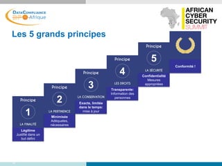 Légitime
Justifié dans un
but défini
Minimisée
Adéquates,
nécessaires
Exacte, limitée
dans le temps:
mise à jour
Transparente:
Information des
personnes
Confidentialité
Mesures
appropriées
Conformité !
Les 5 grands principes
5
 