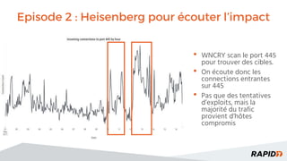 Episode 2 : Heisenberg pour écouter l’impact
• WNCRY scan le port 445
pour trouver des cibles.
• On écoute donc les
connections entrantes
sur 445
• Pas que des tentatives
d’exploits, mais la
majorité du trafic
provient d’hôtes
compromis
 
