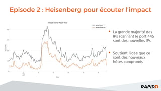 Episode 2 : Heisenberg pour écouter l’impact
La grande majorité des•
IPs scannant le port 445
sont des nouvelles IPs
Soutient l’idée que ce•
sont des nouveaux
hôtes compromis
 