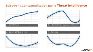 Episode 4 : Contextualisation par la Threat Intelligence
Zero1. to Hero Started2. at the top, now we’re here
3. Come right back to you Start, stop4.
 