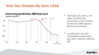 Voir les choses du bon côté
• WannaCry & autres, ont
aider à la prise de
conscience et le nombre
de service SMB exposé
diminue fortement
• La réduction ne sera
mesurable entièrement
que dans l’édition 2018 du
NEI
 