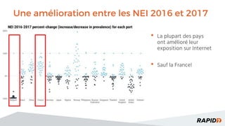 Une amélioration entre les NEI 2016 et 2017
La plupart des pays•
ont amélioré leur
exposition sur Internet
Sauf la France!•
 