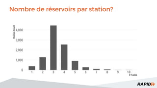 Nombre de réservoirs par station?
 