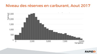 Niveau des réserves en carburant, Aout 2017
 