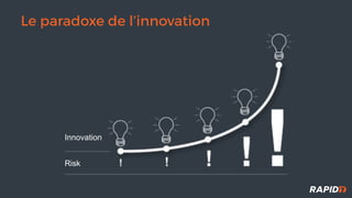 Le paradoxe de l’innovation
Innovation
Risk
 