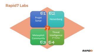 Rapid7 Labs
Projet
Sonar
Heisenberg
Metasploit
Community
Threat
Intelligence
3rd Par=es
E1 E2
E3 E4
 