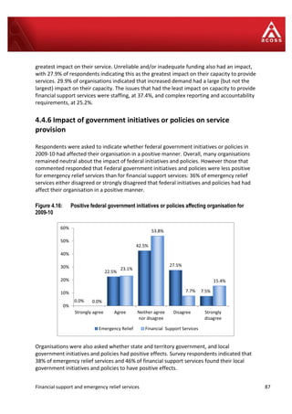 Financial support and emergency relief services 87
greatest impact on their service. Unreliable and/or inadequate funding also had an impact,
with 27.9% of respondents indicating this as the greatest impact on their capacity to provide
services. 29.9% of organisations indicated that increased demand had a large (but not the
largest) impact on their capacity. The issues that had the least impact on capacity to provide
financial support services were staffing, at 37.4%, and complex reporting and accountability
requirements, at 25.2%.
4.4.6 Impact of government initiatives or policies on service
provision
Respondents were asked to indicate whether federal government initiatives or policies in
2009-10 had affected their organisation in a positive manner. Overall, many organisations
remained neutral about the impact of federal initiatives and policies. However those that
commented responded that Federal government initiatives and policies were less positive
for emergency relief services than for financial support services: 36% of emergency relief
services either disagreed or strongly disagreed that federal initiatives and policies had had
affect their organisation in a positive manner.
Figure 4.16: Positive federal government initiatives or policies affecting organisation for
2009-10
Organisations were also asked whether state and territory government, and local
government initiatives and policies had positive effects. Survey respondents indicated that
38% of emergency relief services and 46% of financial support services found their local
government initiatives and policies to have positive effects.
0.0%
22.5%
42.5%
27.5%
7.5%
0.0%
23.1%
53.8%
7.7%
15.4%
0%
10%
20%
30%
40%
50%
60%
Strongly agree Agree Neither agree
nor disagree
Disagree Strongly
disagree
Emergency Relief Financial Support Services
 
