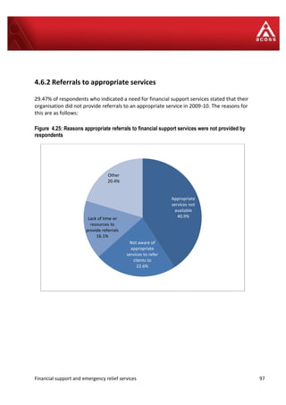 Financial support and emergency relief services 97
4.6.2 Referrals to appropriate services
29.47% of respondents who indicated a need for financial support services stated that their
organisation did not provide referrals to an appropriate service in 2009-10. The reasons for
this are as follows:
Figure 4.25: Reasons appropriate referrals to financial support services were not provided by
respondents
Appropriate
services not
available
40.9%
Not aware of
appropriate
services to refer
clients to
22.6%
Lack of time or
resources to
provide referrals
16.1%
Other
20.4%
 