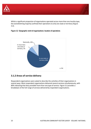 10 AUSTRALIAN COMMUNITY SECTOR SURVEY VOLUME I NATIONAL
Whilst a significant proportion of organisations operated across more than one locality type,
the overwhelming majority confined their operations to only one state or territory (Figure
3.2).
Figure 3.2 Geographic remit of organisations: location of operations
3.1.2 Areas of service delivery
Respondent organisations were asked to describe the activities of their organisations in
several ways. Most respondent organisations delivered several services simultaneously, with
80% indicating that they provided more than one type of service. Figure 3.3 provides a
breakdown of the full range of services delivered by respondent organisations.
In one state or
territory, 84%
In more than
one state or
territory, 7%
Nationally, 10%
n=744
 