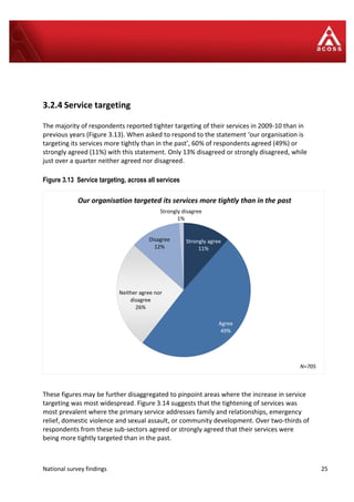National survey findings 25
3.2.4 Service targeting
The majority of respondents reported tighter targeting of their services in 2009-10 than in
previous years (Figure 3.13). When asked to respond to the statement ‘our organisation is
targeting its services more tightly than in the past’, 60% of respondents agreed (49%) or
strongly agreed (11%) with this statement. Only 13% disagreed or strongly disagreed, while
just over a quarter neither agreed nor disagreed.
Figure 3.13 Service targeting, across all services
These figures may be further disaggregated to pinpoint areas where the increase in service
targeting was most widespread. Figure 3.14 suggests that the tightening of services was
most prevalent where the primary service addresses family and relationships, emergency
relief, domestic violence and sexual assault, or community development. Over two-thirds of
respondents from these sub-sectors agreed or strongly agreed that their services were
being more tightly targeted than in the past.
Strongly agree
11%
Agree
49%
Neither agree nor
disagree
26%
Disagree
12%
Strongly disagree
1%
Our organisation targeted its services more tightly than in the past
N=705
 