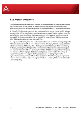 28 AUSTRALIAN COMMUNITY SECTOR SURVEY VOLUME I NATIONAL
3.2.5 Areas of unmet need
Organisations were asked to indicate the level of unmet need among their service users for
supports and services that they as an organisation did not provide. In response to this
question, organisations reported a high level of unmet need across a wide range of services.
As Figure 3.15 indicates, unmet need was most acute in the area of mental health, with an
overwhelming 89% of organisations identifying this as an area of high or medium need. The
level of unmet need was also particularly pronounced in the areas of homelessness and
housing (87%), family and relationship services (82%), general health (82%), emergency
relief (78%), and employment and training (78%).
The high level and variety of unmet need was consistent with both an increasing complexity
in the issues service users face, and policy and service delivery systems ill-equipped to deal
with this complexity. Addressing these challenges is central to a range of key social policy
strategies, including the white paper for homelessness and successive national strategies
and plans for mental health (see for example FaHCSIA 2008). However, with homelessness
and mental health emerging as the two areas of greatest unmet need in this survey, it
appears these policy and program challenges persist and pose ongoing issues for
organisations working at the coal-face of service delivery. The following figure represents
services or supports that people with high and medium needs sought but were not able to
access adequately.
 