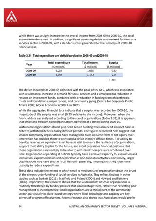 54 AUSTRALIAN COMMUNITY SECTOR SURVEY VOLUME I NATIONAL
While there was a slight increase in the overall income from 2008-09 to 2009-10, the total
expenditure decreased. In addition, a significant operating deficit was incurred for the social
services sector in 2008-09, with a slender surplus generated for the subsequent 2009-10
financial year.
Table 3.31 Total expenditure and deficit/surplus for 2008-09 and 2009-10
Year
Total expenditure Total income Surplus
($ millions) ($ millions) ($ millions)
2008-09 1,238 1,058 -180
2009-10 1,140 1,142 2.0
n=216
The deficit incurred for 2008-09 coincides with the peak of the GFC, which was associated
with a substantial increase in demand for social services and a simultaneous reduction in
returns on investment funds, combined with a reduction in funding from philanthropic
trusts and foundations, major donors, and community giving (Centre for Corporate Public
Affairs 2009; Access Economics 2008; Lea 2009).
While the aggregated financial data indicate that a surplus was recorded for 2009-10, the
magnitude of this surplus was small (0.2% relative to the income). Moreover, when the
financial data are analysed according to the size of organisations (Table 3.32), it is apparent
that small and medium sized organisations operated at a deficit during 2009-10.
Sustainable organisations do not just need secure funding; they also need an asset base in
order to withstand deficits during difficult periods. The figures presented here suggest that
smaller community organisations have managed to build up some form of net equity over
time which has enabled them to withstand a deficit in more difficult times. The ability to
develop reserves or equivalent asset bases is vital to ensure the resilience of organisations,
support their ability to plan for the future, and avoid precarious financial positions. But
these organisations are unlikely to be able to withstand these pressures continued over
time. Organisations operating at deficits typically have a reduced capacity for evaluation and
innovation, experimentation and exploration of non-fundable activities. Conversely, larger
organisations may have greater fiscal flexibility generally, meaning that they have more
capacity to reduce expenditure.
These data indicate the extent to which small to medium sized organisations bear the brunt
of the chronic underfunding of social services in Australia. They reflect findings in other
studies such as Burkett (2011), Bradfield and Nyland (2004) and Howard and Partners
(2006). Importantly, the research shows that the sustainability of small organisations is
routinely threatened by funding policies that disadvantage them, rather than reflecting poor
management or incompetence. Small organisations are a critical part of the community
sector, particularly in place-based settings where local knowledge and capacity are key
drivers of program effectiveness. Recent research also shows that Australians would prefer
 