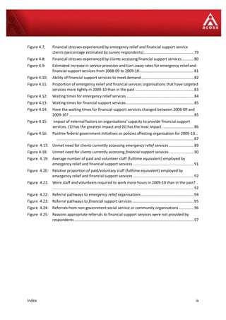 Index ix
Figure 4.7: Financial stresses experienced by emergency relief and financial support service
clients (percentage estimated by survey respondents)................................................79
Figure 4.8: Financial stresses experienced by clients accessing financial support services ...........80
Figure 4.9: Estimated increase in service provision and turn-away rates for emergency relief and
financial support services from 2008-09 to 2009-10....................................................81
Figure 4.10: Ability of financial support services to meet demand ..................................................82
Figure 4.11: Proportion of emergency relief and financial services organisations that have targeted
services more tightly in 2009-10 than in the past ........................................................83
Figure 4.12: Waiting times for emergency relief services ................................................................84
Figure 4.13: Waiting times for financial support services.................................................................85
Figure 4.14: Have the waiting times for financial support services changed between 2008-09 and
2009-10? .......................................................................................................................85
Figure 4.15: Impact of external factors on organisations’ capacity to provide financial support
services. (1) has the greatest impact and (6) has the least impact. .............................86
Figure 4.16: Positive federal government initiatives or policies affecting organisation for 2009-10...
...................................................................................................................................87
Figure 4.17: Unmet need for clients currently accessing emergency relief services........................89
Figure 4.18: Unmet need for clients currently accessing financial support services........................90
Figure 4.19: Average number of paid and volunteer staff (fulltime equivalent) employed by
emergency relief and financial support services ..........................................................91
Figure 4.20: Relative proportion of paid/voluntary staff (fulltime equivalent) employed by
emergency relief and financial support services ..........................................................92
Figure 4.21: Were staff and volunteers required to work more hours in 2009-10 than in the past?..
.......................................................................................................................................92
Figure 4.22: Referral pathways to emergency relief organisations ..................................................94
Figure 4.23: Referral pathways to financial support services...........................................................95
Figure 4.24: Referrals from non-government social service or community organisations ..............96
Figure 4.25: Reasons appropriate referrals to financial support services were not provided by
respondents ..................................................................................................................97
 