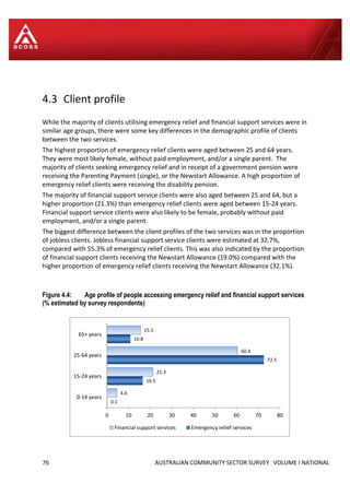 76 AUSTRALIAN COMMUNITY SECTOR SURVEY VOLUME I NATIONAL
4.3 Client profile
While the majority of clients utilising emergency relief and financial support services were in
similar age groups, there were some key differences in the demographic profile of clients
between the two services.
The highest proportion of emergency relief clients were aged between 25 and 64 years.
They were most likely female, without paid employment, and/or a single parent. The
majority of clients seeking emergency relief and in receipt of a government pension were
receiving the Parenting Payment (single), or the Newstart Allowance. A high proportion of
emergency relief clients were receiving the disability pension.
The majority of financial support service clients were also aged between 25 and 64, but a
higher proportion (21.3%) than emergency relief clients were aged between 15-24 years.
Financial support service clients were also likely to be female, probably without paid
employment, and/or a single parent.
The biggest difference between the client profiles of the two services was in the proportion
of jobless clients. Jobless financial support service clients were estimated at 32.7%,
compared with 55.3% of emergency relief clients. This was also indicated by the proportion
of financial support clients receiving the Newstart Allowance (19.0%) compared with the
higher proportion of emergency relief clients receiving the Newstart Allowance (32.1%).
Figure 4.4: Age profile of people accessing emergency relief and financial support services
(% estimated by survey respondents)
0.1
16.5
72.5
10.8
4.6
21.3
60.4
15.5
0 10 20 30 40 50 60 70 80
0-14 years
15-24 years
25-64 years
65+ years
Financial support services Emergency relief services
 