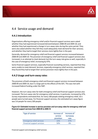 Financial support and emergency relief services 81
4.4 Service usage and demand
4.4.1 Introduction
Organisations offering emergency relief and/or financial support services were asked
whether they had experienced increased demand between 2008-09 and 2009-10; and
whether they had experienced a change in turn-away rates during the same period. They
were also asked whether they felt they could adequately meet demand for their services;
and whether they had to target their services more tightly than in the past.
Generally, demand for emergency relief and financial support services increased between
2008-09 and 2009-10. The provision of emergency relief and financial support services also
increased, in an attempt to meet demand, but the turn-away rate grew as well, especially in
the case of emergency relief, increasing by 47%.
Some financial support services, especially financial counselling services, reported that they
were unable to meet demand. Services, especially emergency relief services, reported that
they found they had to target their service provision more tightly than in the past.
4.4.2 Usage and turn-away rates
The provision of both emergency relief and financial support services increased between
2008-09 and 2009-10, due in a large part to the effects of the GFC. This was met with
increased federal funding under the FMP.
However, the turn-away rates for both emergency relief and financial support services also
increased. The turn-away rate for emergency relief services, in particular, increased by 47%.
Survey respondents estimated that, for every 100 people seeking emergency relief, 10.1
people were turned away. For financial support services, the estimated turn-away figure
was 3.6 people for every 100 people.
Figure 4.9: Estimated increase in service provision and turn-away rates for emergency relief and
financial support services from 2008-09 to 2009-10
Type of service Increase of
service
provision
Increase of
turnaway
rate
Emergency relief services 22% 47%
Financial support services 50% 8%
 