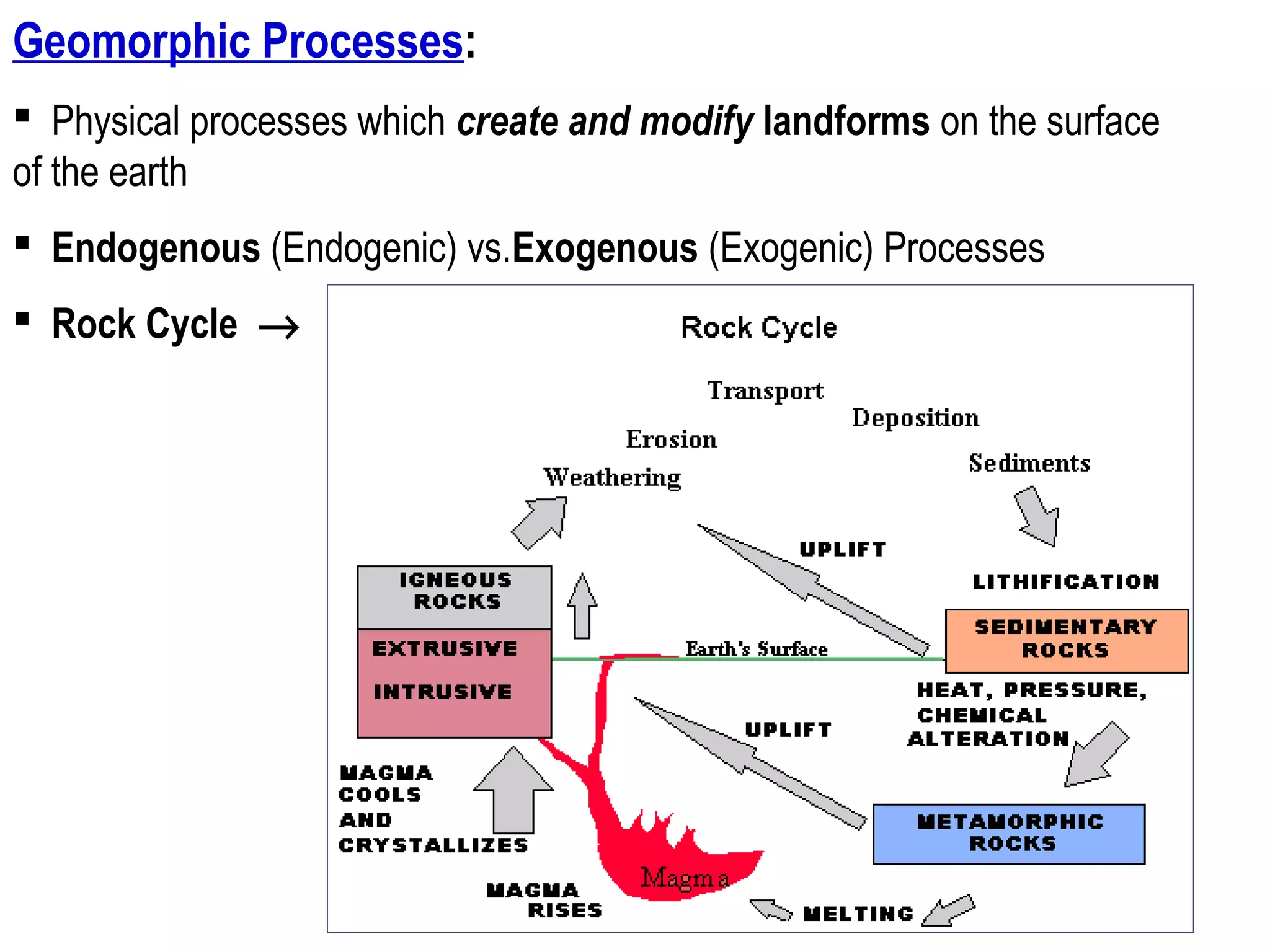 Geomorphic Processes:
 Physical processes which create and modify landforms on the surface
of the earth
 Endogenous (Endogenic) vs.Exogenous (Exogenic) Processes
 Rock Cycle →
 