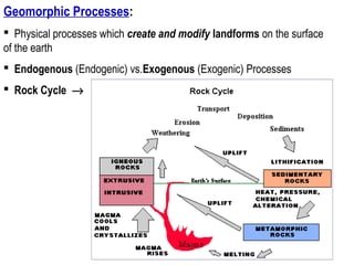 Introduction to Geomorphology | PPT