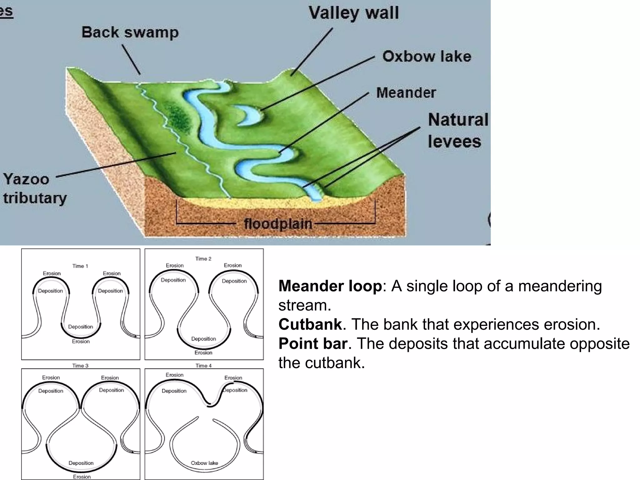 Geomorphology at a glance: Major landforms | PPT