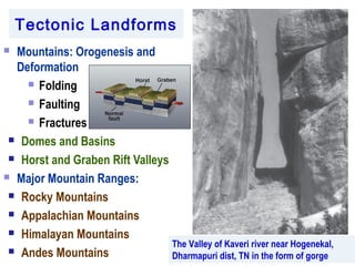 Rectangular Mountains Geomorphology at a glance: Major landforms | PPT