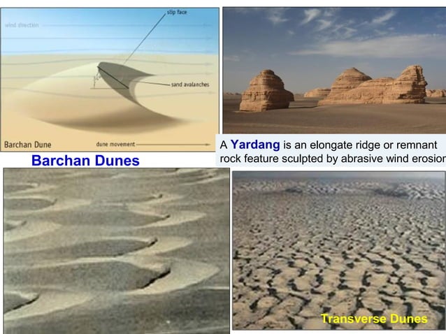 Geomorphology at a glance: Major landforms | PPT | Geography | Science