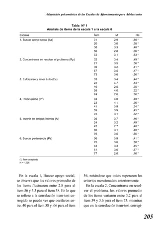 Adaptación psicométrica de las Escalas de Afrontamiento para Adolescentes


                                          Tabla Nº 1
                         Análisis de ítems de la escala 1 a la escala 6
  Escalas                                                   Ítem            M               ritc
  1. Buscar apoyo social (As)                               01             2.9           .50   *
                                                            20             3.0           .58   *
                                                            38             3.3           .40   *
                                                            56             2.8           .66   *
                                                            72             3.1           .53   *
  2. Concentrarse en resolver el problema (Rp)              02             3.4           .49   *
                                                            21             3.5           .56   *
                                                            39             3.2           .41   *
                                                            57             3.5           .47   *
                                                            73             3.6           .56   *
  3. Esforzarse y tener éxito (Es)                          03             3.4           .44   *
                                                            22             4.7           .13   *
                                                            40             2.5           .35   *
                                                            58             4.0           .32   *
                                                            74             2.6           .36   *
  4. Preocuparse (Pr)                                       04             4.0           .40   *
                                                            23             4.1           .36   *
                                                            41             3.9           .34   *
                                                            59             3.9           .45   *
                                                            75             3.1           .32   *
  5. Invertir en amigos íntimos (Ai)                        05             3.7           .46   *
                                                            24             3.2           .49   *
                                                            42             2.7           .48   *
                                                            60             3.1           .40   *
                                                            76             3.5           .55   *
  6. Buscar pertenencia (Pe)                                06             3.9           .41   *
                                                            25             3.6           .50   *
                                                            43             3.3           .45   *
                                                            61             3.6           .57   *
                                                            77             2.0           .16   *

  (*) Ítem aceptado
  N = 1236




  En la escala 1, Buscar apoyo social,              56, notándose que todos superaron los
se observa que los valores promedio de              criterios mencionados anteriormente.
los ítems fluctuaron entre 2.8 para el                En la escala 2, Concentrarse en resol-
ítem 56 y 3.3 para el ítem 38. En lo que            ver el problema, los valores promedio
se refiere a la correlación ítem-test co-           de los ítems variaron entre 3.2 para el
rregido se puede ver que oscilaron en-              ítem 39 y 3.6 para el ítem 73; mientras
tre .40 para el ítem 38 y .66 para el ítem          que en la correlación ítem-test corregi-


                                                                                                    205
 