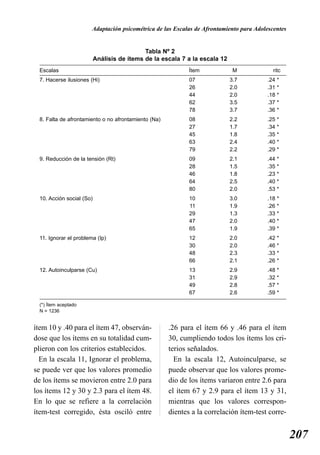Adaptación psicométrica de las Escalas de Afrontamiento para Adolescentes


                                            Tabla Nº 2
                          Análisis de ítems de la escala 7 a la escala 12
 Escalas                                                    Ítem             M             ritc
 7. Hacerse ilusiones (Hi)                                  07              3.7         .24   *
                                                            26              2.0         .31   *
                                                            44              2.0         .18   *
                                                            62              3.5         .37   *
                                                            78              3.7         .36   *
 8. Falta de afrontamiento o no afrontamiento (Na)          08              2.2         .25   *
                                                            27              1.7         .34   *
                                                            45              1.8         .35   *
                                                            63              2.4         .40   *
                                                            79              2.2         .29   *
 9. Reducción de la tensión (Rt)                            09              2.1         .44   *
                                                            28              1.5         .35   *
                                                            46              1.8         .23   *
                                                            64              2.5         .40   *
                                                            80              2.0         .53   *
 10. Acción social (So)                                     10              3.0         .18   *
                                                            11              1.9         .26   *
                                                            29              1.3         .33   *
                                                            47              2.0         .40   *
                                                            65              1.9         .39   *
 11. Ignorar el problema (Ip)                               12              2.0         .42   *
                                                            30              2.0         .46   *
                                                            48              2.3         .33   *
                                                            66              2.1         .26   *
 12. Autoinculparse (Cu)                                    13              2.9         .48   *
                                                            31              2.9         .32   *
                                                            49              2.8         .57   *
                                                            67              2.6         .59   *

 (*) Ítem aceptado
 N = 1236


ítem 10 y .40 para el ítem 47, observán-             .26 para el ítem 66 y .46 para el ítem
dose que los ítems en su totalidad cum-              30, cumpliendo todos los ítems los cri-
plieron con los criterios establecidos.              terios señalados.
  En la escala 11, Ignorar el problema,                En la escala 12, Autoinculparse, se
se puede ver que los valores promedio                puede observar que los valores prome-
de los ítems se movieron entre 2.0 para              dio de los ítems variaron entre 2.6 para
los ítems 12 y 30 y 2.3 para el ítem 48.             el ítem 67 y 2.9 para el ítem 13 y 31,
En lo que se refiere a la correlación                mientras que los valores correspon-
ítem-test corregido, ésta osciló entre               dientes a la correlación ítem-test corre-


                                                                                                   207
 