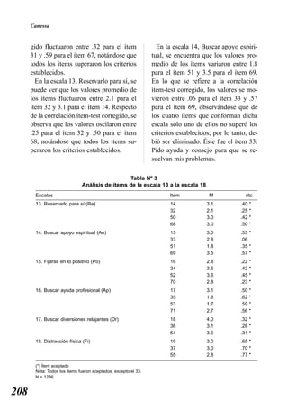 Canessa


      gido fluctuaron entre .32 para el ítem                       En la escala 14, Buscar apoyo espiri-
      31 y .59 para el ítem 67, notándose que                    tual, se encuentra que los valores pro-
      todos los ítems superaron los criterios                    medio de los ítems variaron entre 1.8
      establecidos.                                              para el ítem 51 y 3.5 para el ítem 69.
        En la escala 13, Reservarlo para sí, se                  En lo que se refiere a la correlación
      puede ver que los valores promedio de                      ítem-test corregido, los valores se mo-
      los ítems fluctuaron entre 2.1 para el                     vieron entre .06 para el ítem 33 y .57
      ítem 32 y 3.1 para el ítem 14. Respecto                    para el ítem 69, observándose que de
      de la correlación ítem-test corregido, se                  los cuatro ítems que conforman dicha
      observa que los valores oscilaron entre                    escala sólo uno de ellos no superó los
      .25 para el ítem 32 y .50 para el ítem                     criterios establecidos; por lo tanto, de-
      68, notándose que todos los ítems su-                      bió ser eliminado. Éste fue el ítem 33:
      peraron los criterios establecidos.                        Pido ayuda y consejo para que se re-
                                                                 suelvan mis problemas.

                                                 Tabla Nº 3
                               Análisis de ítems de la escala 13 a la escala 18
        Escalas                                                         Item           M             ritc
        13. Reservarlo para sí (Re)                                     14            3.1          .40   *
                                                                        32            2.1          .25   *
                                                                        50            3.0          .42   *
                                                                        68            3.0          .50   *
        14. Buscar apoyo espiritual (Ae)                                15            3.0          .53 *
                                                                        33            2.8          .06
                                                                        51            1.8          .35 *
                                                                        69            3.5          .57 *
        15. Fijarse en lo positivo (Po)                                 16            2.8          .22   *
                                                                        34            3.6          .42   *
                                                                        52            3.6          .45   *
                                                                        70            2.8          .23   *
        16. Buscar ayuda profesional (Ap)                               17            3.1          .50   *
                                                                        35            1.8          .62   *
                                                                        53            1.7          .59   *
                                                                        71            2.7          .56   *
        17. Buscar diversiones relajantes (Dr)                          18            4.0          .32 *
                                                                        36            3.1          .28 *
                                                                        54            3.6          .31 *
        18. Distracción física (Fi)                                     19            3.0          .65 *
                                                                        37            3.0          .70 *
                                                                        55            2.8          .77 *

        (*) Ítem aceptado
        Nota: Todos los ítems fueron aceptados, excepto el 33.
        N = 1236


208
 