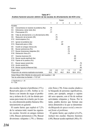 Canessa


                                            Tabla Nº 7
        Análisis factorial solución oblimin de las escalas de afrontamiento del ACS Lima
                                                                           Factor
                                                               1      2        3      4      5      6
        Escalas
        E2: Concentrarse en resolver el problema (Rp)         .76
        E3: Esforzarse y tener éxito (Es)                     .71
        E4: Preocuparse (Pr)                                  .77
        E8: Falta de afrontamiento o no afrontamiento (NA)           .71
        E9: Reducción de la tensión (Rt)                             .78
        E12: Autoinculparse (Cu)                                     .72
        E11: Ignorar el problema (Ip)                                        .57
        E13: Reservarlo para sí (Re)                                         .68
        E5:    Invertir en amigos íntimos (Ai)                                      .64
        E6:    Buscar pertenencia (Pe)                                              .54
        E17:   Buscar diversiones relajantes (Dr)                                   .79
        E18:   Distracción física (Fi)                                              .70
        E7: Hacerse ilusiones (Hi)                                                          .68
        E14: Buscar ayuda espiritual (Ae)                                                   .80
        E15: Fijarse en lo positivo (Po)                                                    .56
        E1: Buscar apoyo social (As)                                                                .76
        E10: Acción social (So)                                                                     .81
        E16: Buscar ayuda profesional (Ap)                                                          .84
        Eigen value                                           4.5    2.6     1.7     1.3    1.1     .90
        Proporción de varianza explicada acumulada           25.0   39.7    49.2    56.4   62.6   67.6
        Kaiser-Meyer-Olkin Medida de adecuación del muestreo = .82
        Test de esfericidad de Bartlett = 7127.24*

        (*) Significativo p < .05
        N = 1236



      dos escalas: Ignorar el problema (.57) y           ción física (.70). Estas escalas aluden a
      Reservarlo para sí (.68). Ambas se re-             la búsqueda de personas significativas,
      fieren a un intento de negar el proble-            como, por ejemplo, amigos o sujetos
      ma y aislarse de él y de las demás per-            del sexo opuesto, con el fin de realizar
      sonas para tratar de evitarlo; por lo tan-         actividades relajantes y físicas. Por lo
      to, esta dimensión podría llamarse Dis-            tanto, podría decirse que forman una
      tanciamiento en general.                           única dimensión a la que se denomina-
        El cuarto factor, que explicó el 7,2%            ría Búsqueda de apoyo social y emocio-
      de la varianza total, reunió las siguien-          nal frente al problema.
      tes escalas: Invertir en amigos íntimos              El quinto factor, que explicó el 6,2%,
      (.64), Buscar pertenencia (.54), Buscar            incluyó tres escalas: Hacerse ilusiones
      diversiones relajantes (.79) y Distrac-            (.68), Buscar ayuda espiritual (.80) y Fi-


216
 