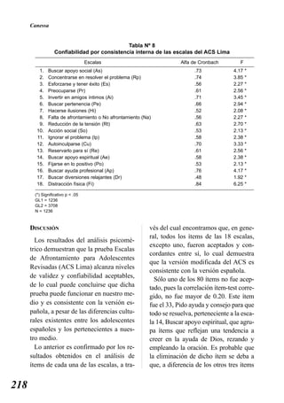 Canessa


                                               Tabla Nº 8
                   Confiabilidad por consistencia interna de las escalas del ACS Lima
                                    Escalas                             Alfa de Cronbach        F
          1.   Buscar apoyo social (As)                                       .73            4.17   *
          2.   Concentrarse en resolver el problema (Rp)                      .74            3.85   *
          3.   Esforzarse y tener éxito (Es)                                  .56            2.27   *
          4.   Preocuparse (Pr)                                               .61            2.56   *
          5.   Invertir en amigos íntimos (Ai)                                .71            3.45   *
          6.   Buscar pertenencia (Pe)                                        .66            2.94   *
          7.   Hacerse ilusiones (Hi)                                         .52            2.08   *
          8.   Falta de afrontamiento o No afrontamiento (Na)                 .56            2.27   *
          9.   Reducción de la tensión (Rt)                                   .63            2.70   *
         10.   Acción social (So)                                             .53            2.13   *
         11.   Ignorar el problema (Ip)                                       .58            2.38   *
         12.   Autoinculparse (Cu)                                            .70            3.33   *
         13.   Reservarlo para sí (Re)                                        .61            2.56   *
         14.   Buscar apoyo espiritual (Ae)                                   .58            2.38   *
         15.   Fijarse en lo positivo (Po)                                    .53            2.13   *
         16.   Buscar ayuda profesional (Ap)                                  .76            4.17   *
         17.   Buscar diversiones relajantes (Dr)                             .48            1.92   *
         18.   Distracción física (Fi)                                        .84            6.25   *

        (*) Significativo p < .05
        GL1 = 1236
        GL2 = 3708
        N = 1236



      DISCUSIÓN                                             vés del cual encontramos que, en gene-
                                                            ral, todos los ítems de las 18 escalas,
        Los resultados del análisis psicomé-
                                                            excepto uno, fueron aceptados y con-
      trico demuestran que la prueba Escalas
                                                            cordantes entre sí, lo cual demuestra
      de Afrontamiento para Adolescentes
                                                            que la versión modificada del ACS es
      Revisadas (ACS Lima) alcanza niveles
                                                            consistente con la versión española.
      de validez y confiabilidad aceptables,
                                                              Sólo uno de los 80 ítems no fue acep-
      de lo cual puede concluirse que dicha                 tado, pues la correlación ítem-test corre-
      prueba puede funcionar en nuestro me-                 gido, no fue mayor de 0.20. Este ítem
      dio y es consistente con la versión es-               fue el 33, Pido ayuda y consejo para que
      pañola, a pesar de las diferencias cultu-             todo se resuelva, perteneciente a la esca-
      rales existentes entre los adolescentes               la 14, Buscar apoyo espiritual, que agru-
      españoles y los pertenecientes a nues-                pa ítems que reflejan una tendencia a
      tro medio.                                            creer en la ayuda de Dios, rezando y
        Lo anterior es confirmado por los re-               empleando la oración. Es probable que
      sultados obtenidos en el análisis de                  la eliminación de dicho ítem se deba a
      ítems de cada una de las escalas, a tra-              que, a diferencia de los otros tres ítems


218
 
