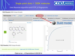 CDD: Vault, CDD: Vision and CDD: Models software for biologists and ...