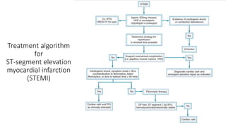 Acute Coronary Syndrome - Overview | PPTX