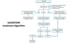 Acute Coronary Syndrome - Overview | PPTX