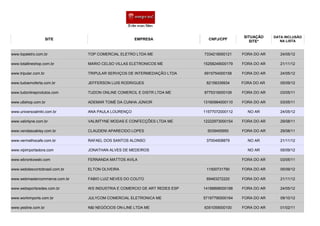 SITUAÇÃO    DATA INCLUSÃO
                      SITE                          EMPRESA                 CNPJ/CPF                       NA LISTA
                                                                                               SITE*


www.topeletro.com.br           TOP COMERCIAL ELETRO LTDA ME               7334218000121    FORA DO AR      24/05/12

www.totallineshop.com.br       MARIO CELSO VILLAS ELETRONICOS ME          15258249000179   FORA DO AR      21/11/12

www.tripular.com.br            TRIPULAR SERVIÇOS DE INTERMEDIAÇÃO LTDA    6915754000158    FORA DO AR      24/05/12

www.tudoemoferta.com.br        JEFFERSON LUIS RODRIGUES                    82158339934     FORA DO AR      05/09/12

www.tudonlineprodutos.com      TUDON ONLINE COMERCIL E DISTR LTDA ME      8775319000109    FORA DO AR      03/05/11

www.u6shop.com.br              ADEMAR TOMÉ DA CUNHA JÚNIOR                13160984000110   FORA DO AR      03/05/11

www.universoalmkt.com.br       ANA PAULA LOURENÇO                         11577072000112     NO AR         24/05/12

www.valintyne.com.br           VALIMTYNE MODAS E CONFECÇÕES LTDA ME       12222973000154   FORA DO AR      29/08/11

www.vendasoakley.com.br        CLAUDENI APARECIDO LOPES                    5039455950      FORA DO AR      29/08/11

www.vermelhocafe.com.br        RAFAEL DOS SANTOS ALONSO                    37004908879       NO AR         21/11/12

www.vipimportadora.com         JONATHAN ALVES DE MEDEIROS                                    NO AR         05/09/12

www.wbronkowski.com            FERNANDA MATTOS AVILA                                       FORA DO AR      03/05/11

www.webdescontobrasil.com.br   ELTON OLIVEIRA                              11500731790     FORA DO AR      05/09/12

www.webmastercommerce.com.br   FABIO LUIZ NEVES DO COUTO                   69483272220     FORA DO AR      21/11/12

www.websportsredes.com.br      WS INDUSTRIA E COMERCIO DE ART REDES ESP   14188898000188   FORA DO AR      24/05/12

www.workimports.com.br         JULYCOM COMERCIAL ELETRONICA ME            57197790000164   FORA DO AR      09/10/12

www.yesline.com.br             N&I NEGÓCIOS ON-LINE LTDA ME               6351059000100    FORA DO AR      01/02/11
 