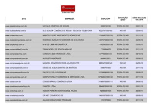 SITUAÇÃO    DATA INCLUSÃO
                   SITE                             EMPRESA                      CNPJ/CPF                       NA LISTA
                                                                                                    SITE*


www.cjseletroshop.com.br       NATÁLIA CRISTINA DE SOUZA                        3589745185      FORA DO AR      03/01/12

www.clubdaoferta.com.br        SLG SOUZA COMÉRCIO E ASSIST TECN EM TELEFONIA   4223747000160      NO AR         05/09/12

www.clubechina.com             MARCELO LUIZ NASCIMENTO SOARES ME               15390607000100   FORA DO AR      21/11/12

www.clubedeimportados.com.br   RODRIGO AUGUSTO MOREIRA DE S OLIVEIRA           12875745000183   FORA DO AR      24/05/12

www.cmykshop.com.br            M M DE LIMA INFORMÁTICA                         11952453000134   FORA DO AR      03/05/11

www.comercialfast2.com.br      TANIA NOELI DE SOUZA ARAUJO                      7708804876      FORA DO AR      21/11/12

www.compradachina.com          CONECTA ELETRONICOS LTDA                        877592000124     FORA DO AR      09/10/12

www.comprarairsoft.com.br      AUGUSTO ANDRADE                                  9084812921      FORA DO AR      05/09/12

www.comprasseguras.com.br      MANOEL APARECIDO DOS ANJOS ELETR                8853473000143      NO AR         24/05/12

www.comprepelanet.com.br       DEISE DE JESUS DANTAS DE MATTOS                  5486791500        NO AR         21/11/12

www.compuserveinfo.com.br      DAYSE S. DE OLIVEIRA ME                         10768696000154   FORA DO AR      05/09/12

www.computerday.com.br         COMPUTERDAY COMERCIO E SERVIÇOS LTDA            67562041000142   FORA DO AR      21/11/12

www.cosse.com.br               COSSE BRASIL COMÉRCIO LTDA                      31869720000111     NO AR         24/05/12

www.creatinauniversal.com.br   CIANTEL LTDA                                    5846978000192    FORA DO AR      03/01/12

www.crekshop.com.br            ADSON PEREIRA SANTOS DOS ANJOS                   72059281504     FORA DO AR      29/08/11

www.crnetshop.com.br           CR NET COMÉRCIO DE                              10691972000123     NO AR         05/09/12

www.cubodeofertas.com.br       JULIUS CESAR LOBO TRINDADE                       1781970505      FORA DO AR      21/11/12
 