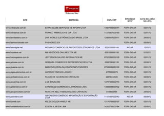 SITUAÇÃO     DATA INCLUSÃO
                       SITE                        EMPRESA                      CNPJ/CPF                       NA LISTA
                                                                                                  SITE*


www.extraclube.com.br         EXTRA CLUBE SERVIÇOS DE INFORM LTDA             13587093000144   FORA DO AR      03/01/12

www.extralance.com.br         FRANCO YAMAGUCHI E CIA LTDA                     11370907000169   FORA DO AR      03/01/12

www.familiaeletro.com.br      2WF WORLD ELETRÔNICOS DO BRASIL LTDA            12065417000111   FORA DO AR      24/05/12

www.fashionclicksale.com      FASHION CLICK                                                    FORA DO AR      05/09/12

www.fatordigital.net          MEGAKIT COMERCIO DE PRODUTOS ELETRONICOS LTDA   9225300000143      NO AR         12/02/12

www.fiqueleve.net             N&I NEGÓCIOS ON-LINE LTDA ME                    6351059000100    FORA DO AR      01/02/11

www.foxmegastore.com.br       JEFFERSON GALVÃO INFORMÁTICA ME                 97523392000105   FORA DO AR      03/01/12

www.gebrasa.com.br            GEBRASA COMERCIO E REPRESENTACOES LTDA          6369798000120    FORA DO AR      05/09/12

www.ghaleria.com.br           MARCELO VIEIRA DA CRUZ COMPUTADORES             97526026000100   FORA DO AR      03/01/12

www.gigasuplementos.com.br    ANTONIO VINICIUS LANARO                          41759500879     FORA DO AR      03/01/12

www.gmfeletronicos.com.br     FLÁVIO DE OLIVEIRA DE CARVALHO                   29576442826     FORA DO AR      05/09/12

www.gocarshop.com.br          L.DE SOUSA ME                                   13797495000173   FORA DO AR      03/01/12

www.goldenlance.com.br        CARD GOLD COMÉRCIO ELETRÔNICO LTDA              13500099000132   FORA DO AR      03/01/12

www.grouponurbano.com.br      RENATHA KELLY MENDONÇA DE CARVALHO               6159063464      FORA DO AR      24/05/12
                              GWONDERS COMÉRCIO IMPORTAÇÃO E EXPORTAÇÃO
www.gwonders.com                                                              11101837000143     NO AR         05/09/12
                              LTDA
www.haneltt.com               M.E.DE SOUZA HANELT ME                          13176769000107   FORA DO AR      03/01/12

www.hardeletronicos.com.br    EDSON ALMEIDA LIMA                              14283735000184   FORA DO AR      05/09/12
 