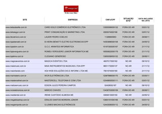 SITUAÇÃO     DATA INCLUSÃO
                   SITE                           EMPRESA               CNPJ/CPF                       NA LISTA
                                                                                          SITE*


www.leilaodeelite.com.br    CARD GOLD COMÉRCIO ELETRÔNICO LTDA        13500099000132   FORA DO AR      03/01/12

www.leiloesgyn.com.br       PRINT COMUNICAÇÃO E MARKETING LTDA        8383074000166    FORA DO AR      03/01/12

www.litoralmicro.com.br     LAUDIR PEDRO COELHO                        11289600953     FORA DO AR      29/08/11

www.lojasbenatti.com.br     B.VIEIRA BENATTI ELETRO ELETRONICOS EPP   14053996000108   FORA DO AR      24/05/12

www.lojasbim.com.br         G.C.C. ARANTES INFORMÁTICA                15197350000167   FORA DO AR      21/11/12

www.lojasvergueiro.com.br   ROMEU VERGUEIRO JUNIOR INFORMATICA ME     16555822000179   FORA DO AR      21/11/12

www.lojatime.com.br         CLESIANO GENEROSO                         13650058000122   FORA DO AR      29/08/11

www.magicaeventos.com.br    MAGICA EVENTOS LTDA                       4607017000162      NO AR         09/10/12

www.maiamusic.com.br        MAIA INSTRUMENTOS MUSICAIS LTDA-EPP       8651172000137      NO AR         21/11/12

www.maiorbarato.com         AG4 WEB SOLUÇÕES DIG.E INFORM. LTDA ME    7901574000180      NO AR         21/11/12

www.marineletro.com.br      WCR ELETRÔNICOS LTDA                      12067886000170   FORA DO AR      03/05/11

www.mastercellnet.com.br    MASTERCELL TELEFONIA E COM LTDA           12049650000111   FORA DO AR      03/01/12

www.matizesmusic.com.br     EDSON JULES PEREIRA CAMPOS                 52428052187       NO AR         09/10/12

www.mckeletronicos.com.br   MÁRCIO CHAVES                             13436703000109   FORA DO AR      29/08/11

www.meddental.com.br        IRENE CUSTÓDIO ALMEIDA ME                 9365813000150      NO AR         24/05/12

www.megabisashop.com.br     ERALDO SANTOS MOREIRA JÚNIOR              13693191000166   FORA DO AR      03/01/12

www.megaimporte.com.br      G.LEMES MACIAS ELETRÔNICOS                12443006000112   FORA DO AR      24/05/12
 