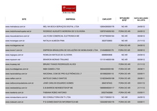 SITUAÇÃO    DATA INCLUSÃO
                    SITE                               EMPRESA                        CNPJ/CPF                       NA LISTA
                                                                                                         SITE*


www.melnaboca.com.br            MEL NA BOCA SERVIÇOS DIGITAL LTDA                   12654290000176     NO AR         24/05/12

www.melzinhonachupeta.net.br    RODRIGO AUGUSTO MOREIRA DE S OLIVEIRA               12875745000183   FORA DO AR      24/05/12

www.meucelularnovo.com.br       JULYCOM COMERCIAL ELETRONICA ME                     57197790000164     NO AR         05/09/12

www.morangao.com.br             NATALIA ALMEIDA PINA                                 3625730693        NO AR         21/11/12

www.mortalgames.net                                                                                  FORA DO AR      24/05/12

www.movix1.com.br               EMPRESA BRASILEIRA DE SOLUÇÕES DE MOBILIDADE LTDA   5145486000170    FORA DO AR      05/09/12

www.mpjogos.com.br              ROMILDA MATEUS DE OLIVEIRA                           6998940858        NO AR         24/05/12

www.mpzoom.net                  BRAIRON MORAIS TRAJANO                              13115149000168     NO AR         05/09/12

www.muaway.net                  BRUNO THIAGO RODRIGUES ALVES                                         FORA DO AR      21/11/12

www.mundialgames.com.br         M&N GAMES LTDA                                      8904405000166    FORA DO AR      29/08/11

www.nacionalshop.com.br         NACIONAL COM DE PRO ELETRÔNICOS LT                  9318062000110    FORA DO AR      03/05/11

www.naften.com.br               MATEUS CAMILO SANTOS                                13182394000198   FORA DO AR      29/08/11

www.netboxcomputadores.com.br   JOSÉ CARLOS EDUARDO GOMES                            2845197403      FORA DO AR      03/01/12

www.newbestshop.com.br          E.B.BARROS NEWBESTSHOP ME                           16699948000117   FORA DO AR      21/11/12

www.newtenis.com.br             FABIANA RÚBIO ANTONIO                                35527542886     FORA DO AR      03/05/11

www.noivasurbano.com.br         BG CONSULTORIA EM TI LTDA                           13211726000115     NO AR         24/05/12

www.notecam.com.br              P S GOMES BASTOS INFORMATICA ME                     13042581000176   FORA DO AR      03/05/11
 