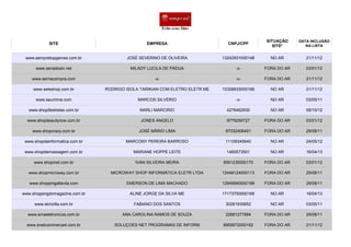 SITE EMPRESA CNPJ/CPF
SITUAÇÃO
SITE*
DATA INCLUSÃO
NA LISTA
JOSÉ SEVERINO DE OLIVEIRA 13242931000148 NO AR 21/11/12
MILADY LUCILA DE PÁDUA -x- FORA DO AR 03/01/12
-x- -x- FORA DO AR 21/11/12
RODRIGO ISOLA TARIKIAN COM ELETRO ELETR ME 10328933000166 NO AR 21/11/12
MARCOS SILVÉRIO -x- NO AR 03/05/11
www.shop5estrelas.com.br MARLI MARCIRIO 4278462930 NO AR 09/10/12
JONES ANGELO 9779250727 FORA DO AR 03/01/12
JOSÉ MÁRIO LIMA 87032406491 FORA DO AR 29/08/11
MARCONY PEREIRA BARROSO 11109345640 NO AR 24/05/12
MARIANE HOPPE LEITE 1460573501 NO AR 16/04/13
IVAN SILVEIRA MEIRA 9591235000170 FORA DO AR 03/01/12
MICROWAY SHOP INFORMÁTICA ELETR LTDA 12448124000113 FORA DO AR 29/08/11
EMERSON DE LIMA MACHADO 12949990000198 FORA DO AR 29/08/11
ALINE JORGE DA SILVA ME 17173750000168 NO AR 16/04/13
FABIANO DOS SANTOS 30261935852 NO AR 03/05/11
ANA CAROLINA RAMOS DE SOUZA 22681277884 FORA DO AR 29/08/11
www.snetcommerce4.com.br SOLUÇOES NET PROGRAMAS DE INFORM 8955672000162 FORA DO AR 21/11/12
www.sempretopgames.com.br
www.seriadostv.net
www.sernacompra.com
www.seteshop.com.br
www.seuchina.com
www.shopbeautynow.com.br
www.shopcrazy.com.br
www.shopdainformatica.com.br
www.shopdamassagem.com.br
www.shopinet.com.br
www.shopmicroway.com.br
www.shoppingaltavila.com
www.shoppingdomagazine.com.br
www.skinzilla.com.br
www.smaeletronicos.com.br
 